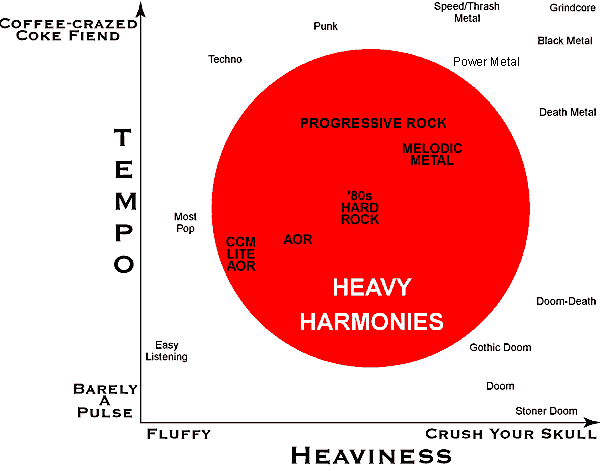 Metal Genres Chart